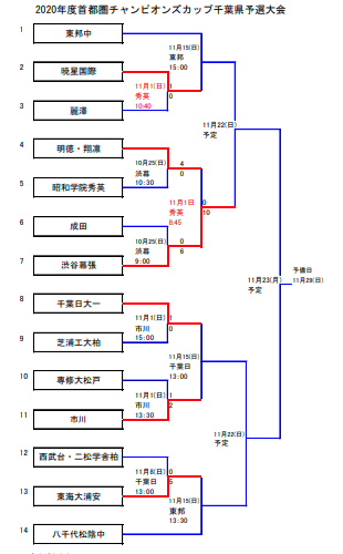 千葉大会トーナメント表