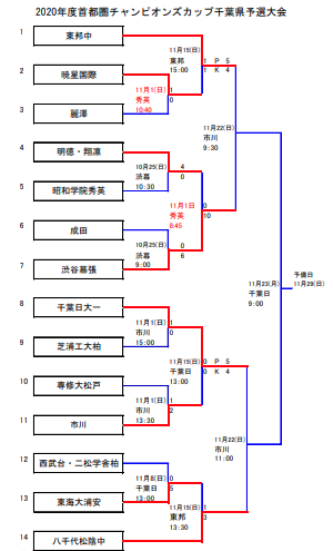 千葉大会トーナメント表11月15日現在